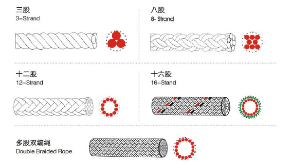 系泊繩的規(guī)格