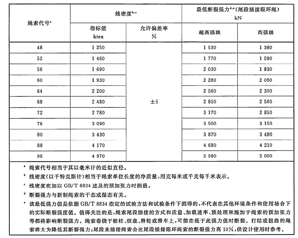 超高分子量聚乙烯繩索